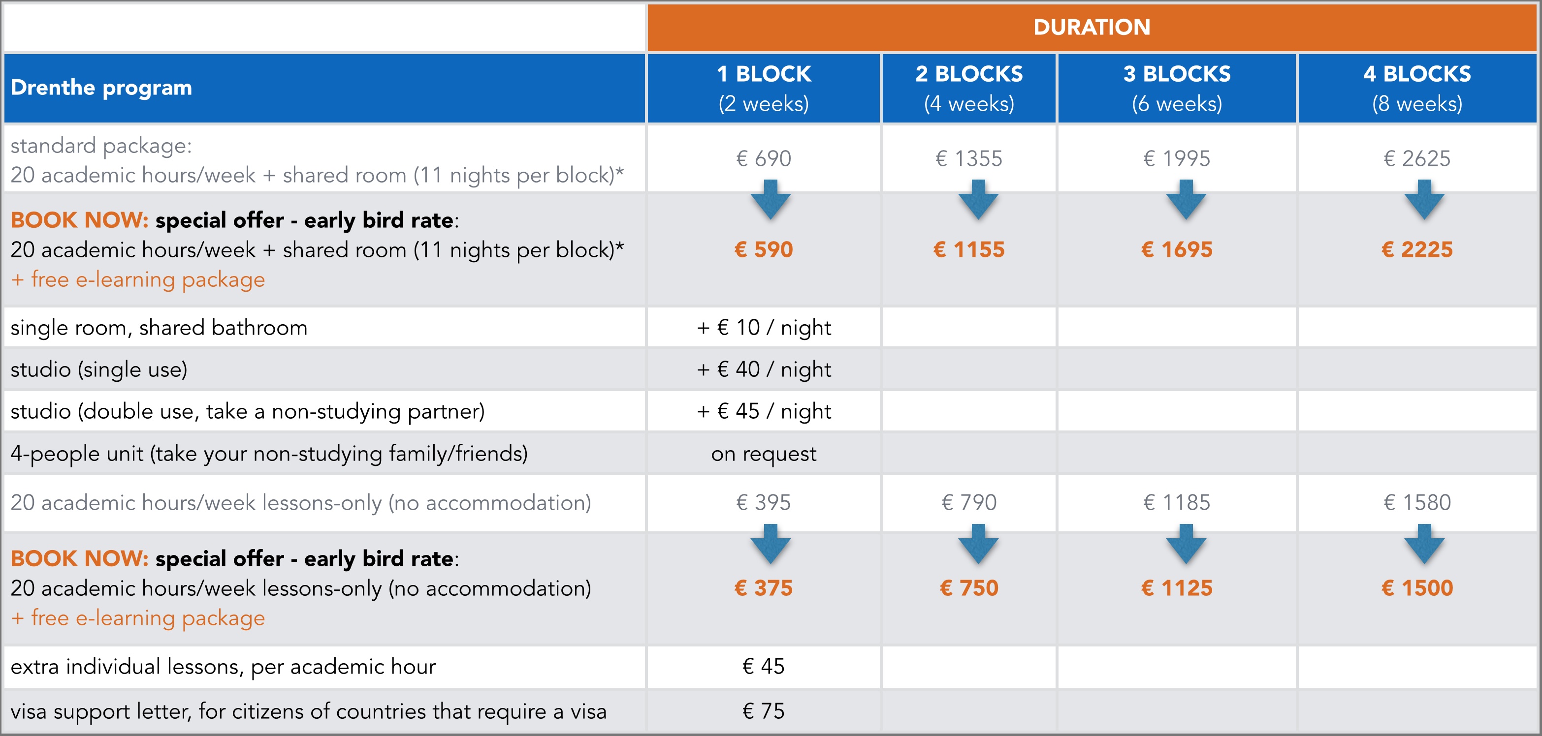 dutchsummercoursedrentheprices BLC Dutch Summer School