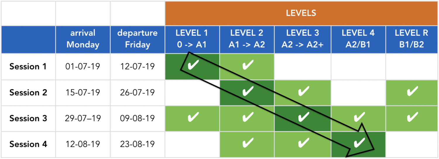 dutch-course-level-descriptions